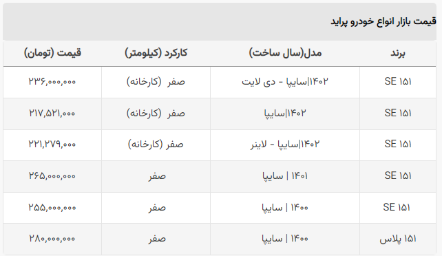 قیمت انواع پراید +جدول