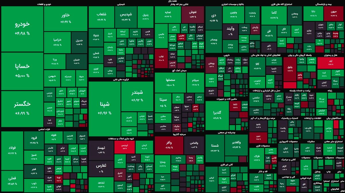 روز خوب بازار سهام