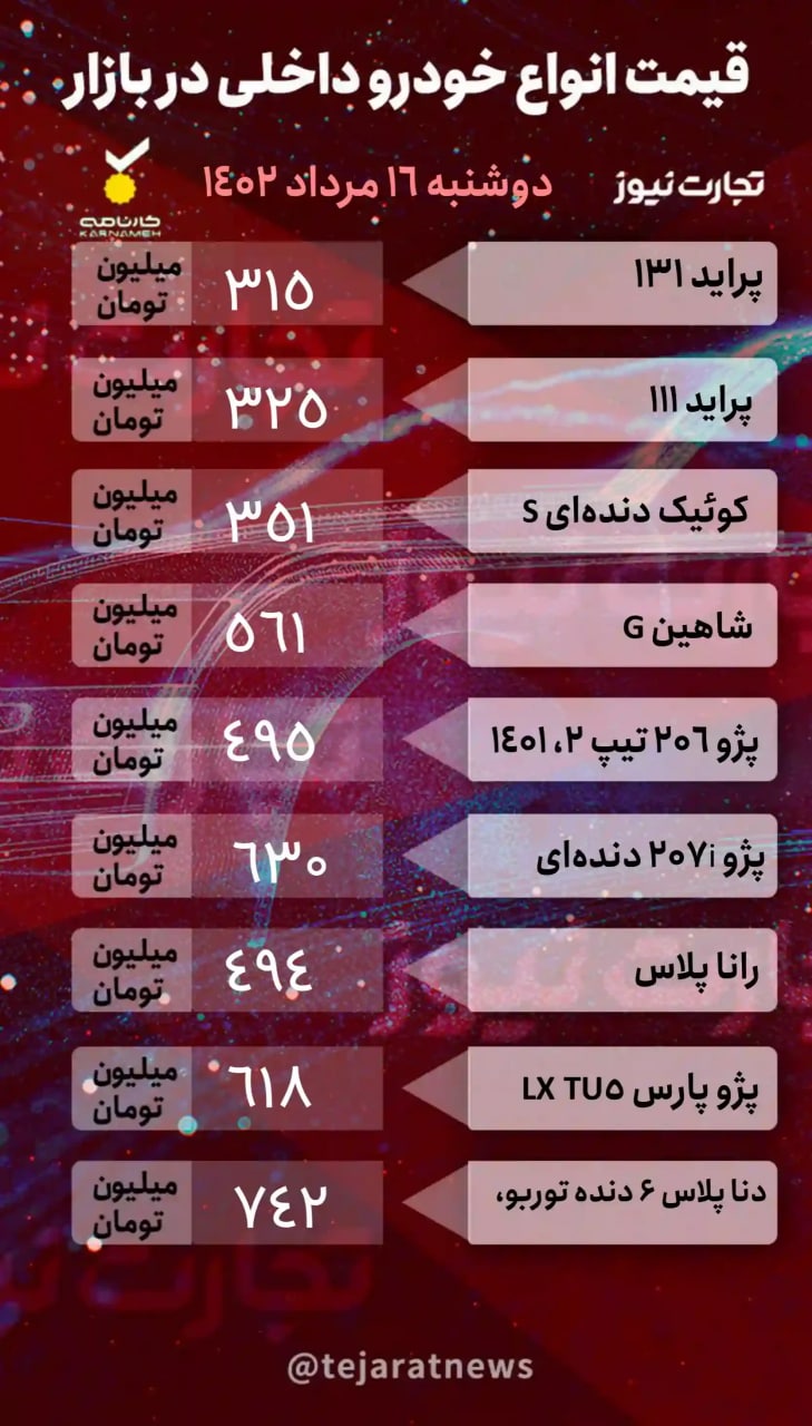 بازار خودرو؛ پراید چند؟ +جدول
