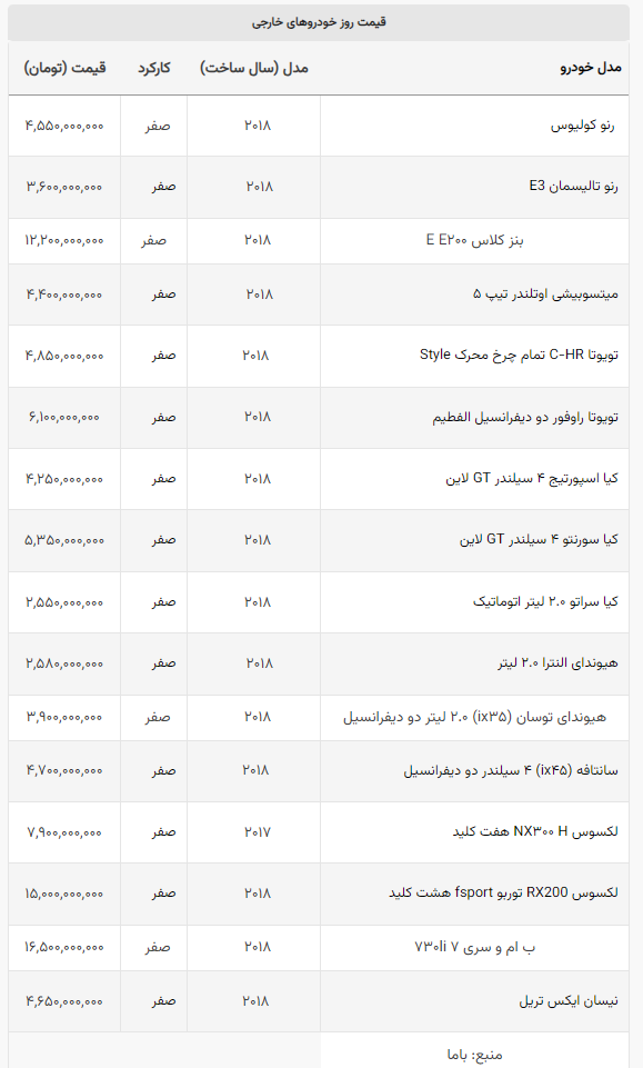 بنز ۱۲ میلیاردی در بازار ایران! +جدول قیمت‌ها