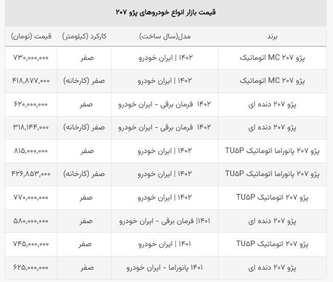 پژو ۲۰۷ چند +جدول قیمت‌ها