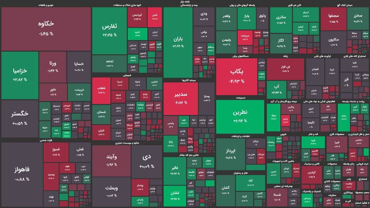 بورس ۱۶ هزار واحد ریخت