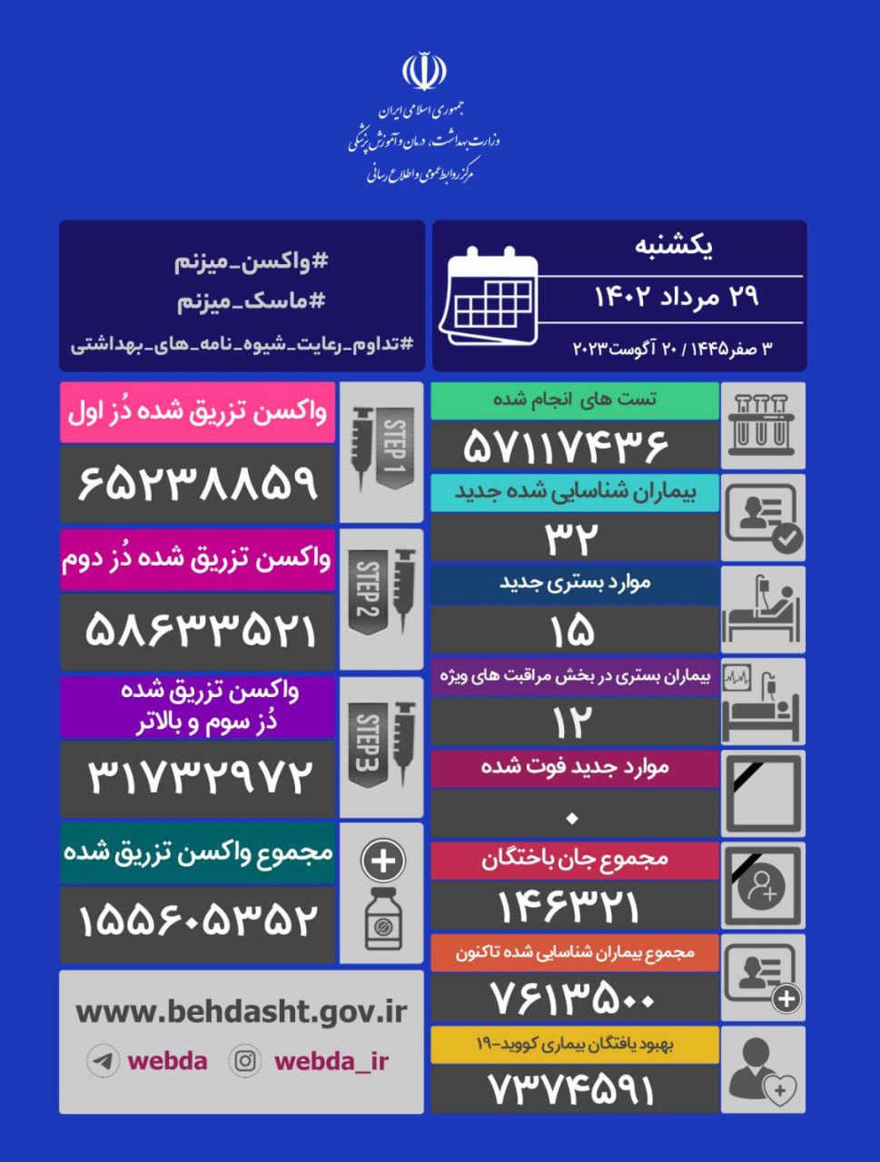 کرونا در ایران؛ شناسایی ۳۲ بیمار جدید