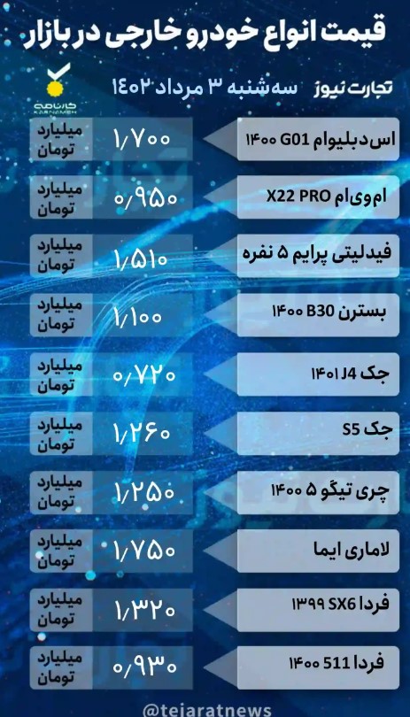 بازار خودرو؛ ثبات پس از ریزش! +جدول قیمت‌ها