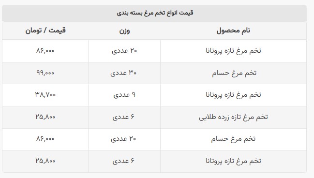 قیمت تخم مرغ چند؟ +جدول