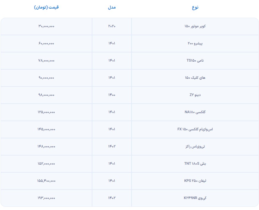 موتورسیکلت صفر‌ چند؟ +جدول