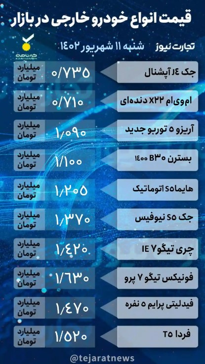 ثبات قیمت‌ها در بازار خودرو +جدول