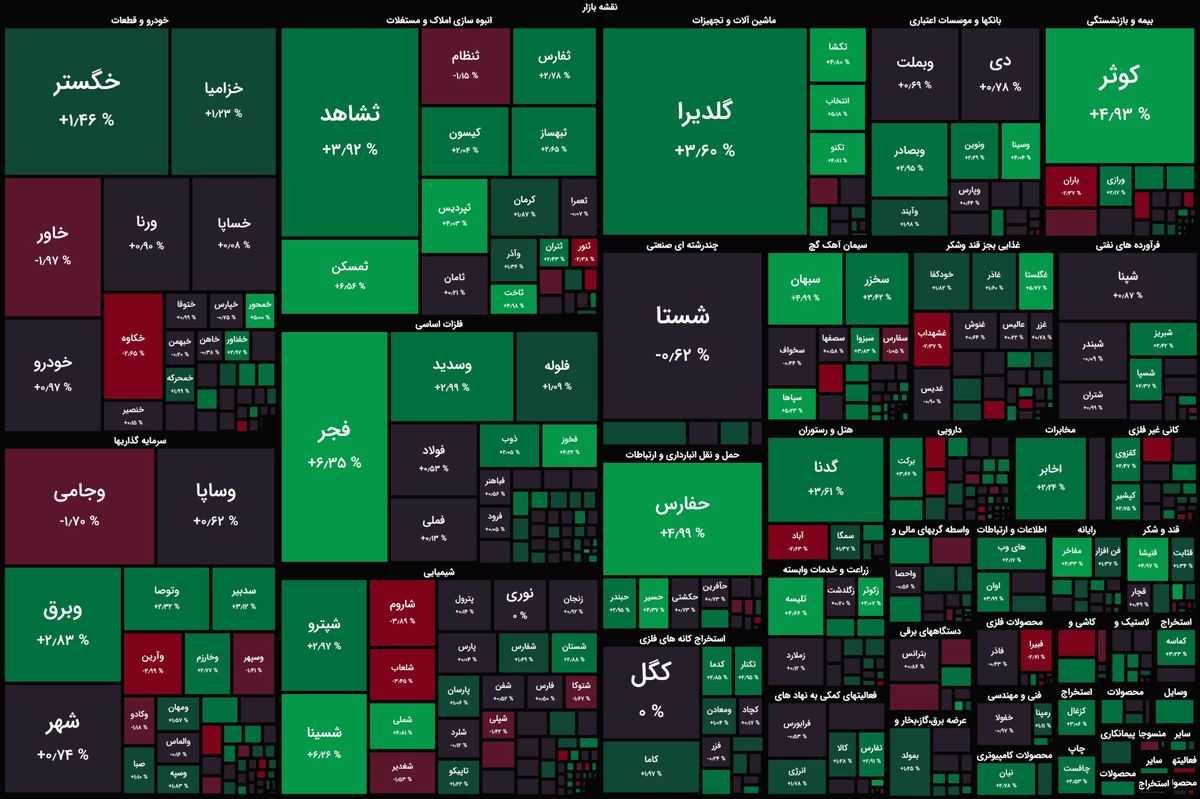 وضعیت بورس؛