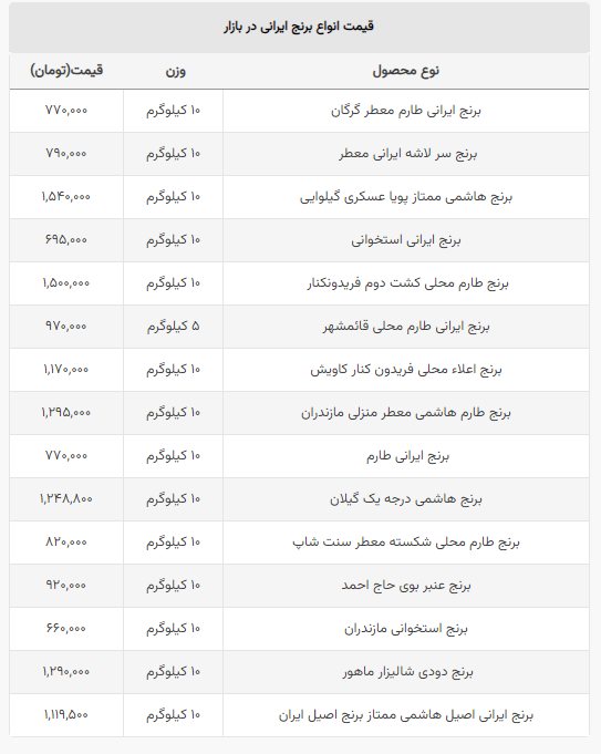 قیمت جدید انواع برنج ایرانی +جدول