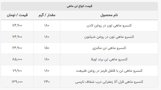 ماهی قزل‌آلا بخریم یا تن ماهی؟ +لیست قیمت‌ها