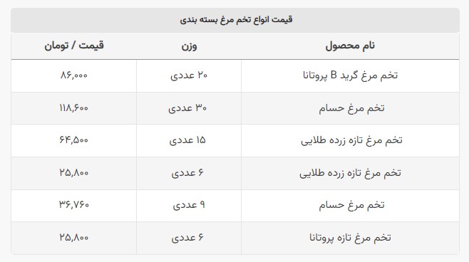 قیمت تخم مرغ چند؟ +جدول