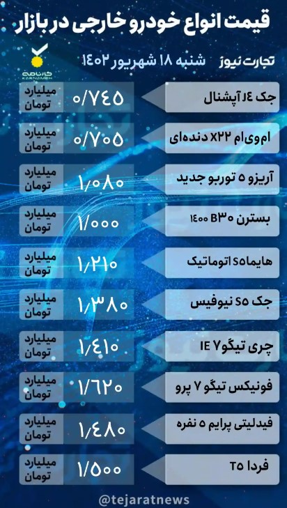 بازار خودرو؛ افزایش قیمت‌ها؟ +جدول