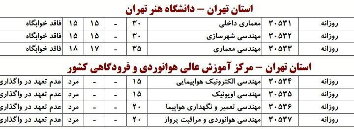 کنکور و سهمیه‌های جنسیتی پاشنه آشیل حوزه آموزش کشور