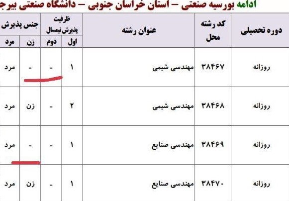 کنکور و سهمیه‌های جنسیتی پاشنه آشیل حوزه آموزش کشور