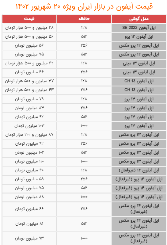 قیمت آیفون در ایران؛