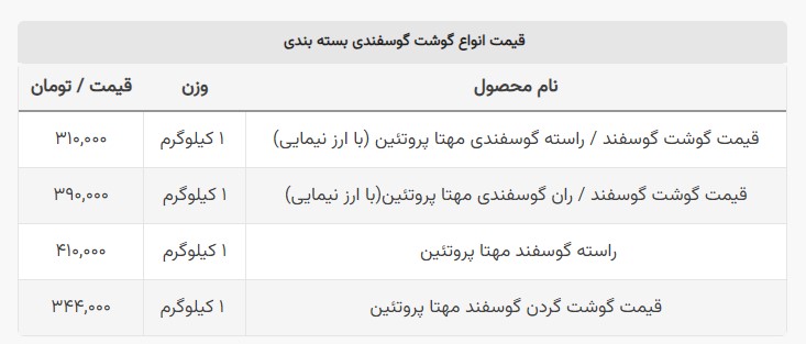 قیمت گوشت گوسفندی؛