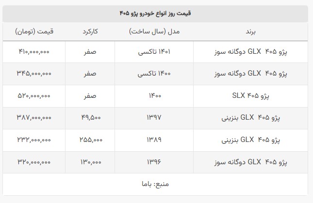 پژو ۴۰۵ دوگانه سوز چند؟ +قیمت‌ها