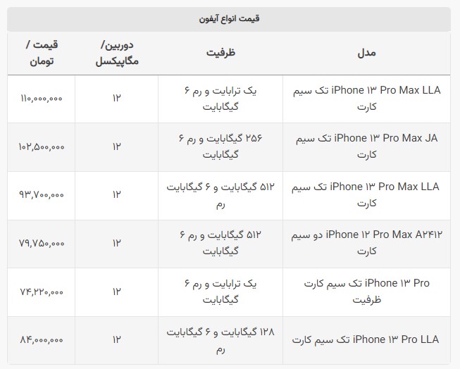 آیفون ۹۳ میلیونی در ایران +لیست قیمت‌ها