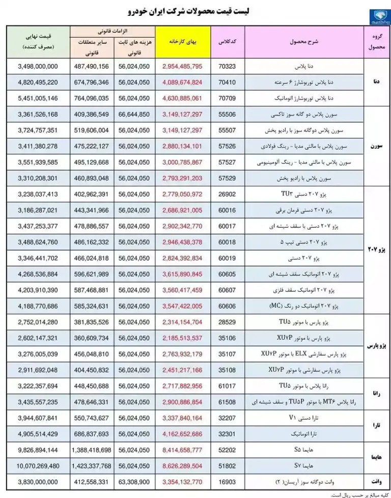 قیمت محصولات ایران خودرو +جدول