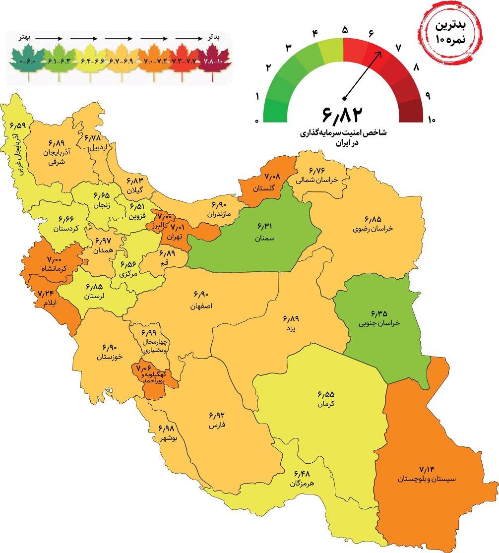 بن بستِ سرمایه‌گذاری