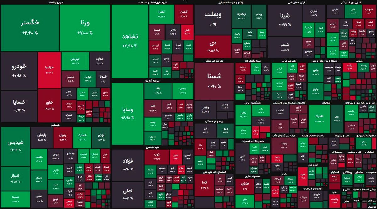 خروج پول از بازار سهام