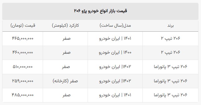 کاهش قیمت پژو ۲۰۶ +جدول