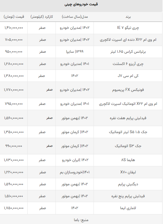 ریزش قیمت خودروهای چینی +جدول