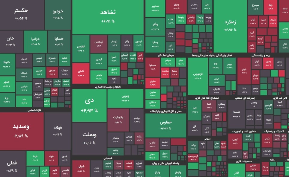 وضعیت بورس؛ نوسان ادامه دارد