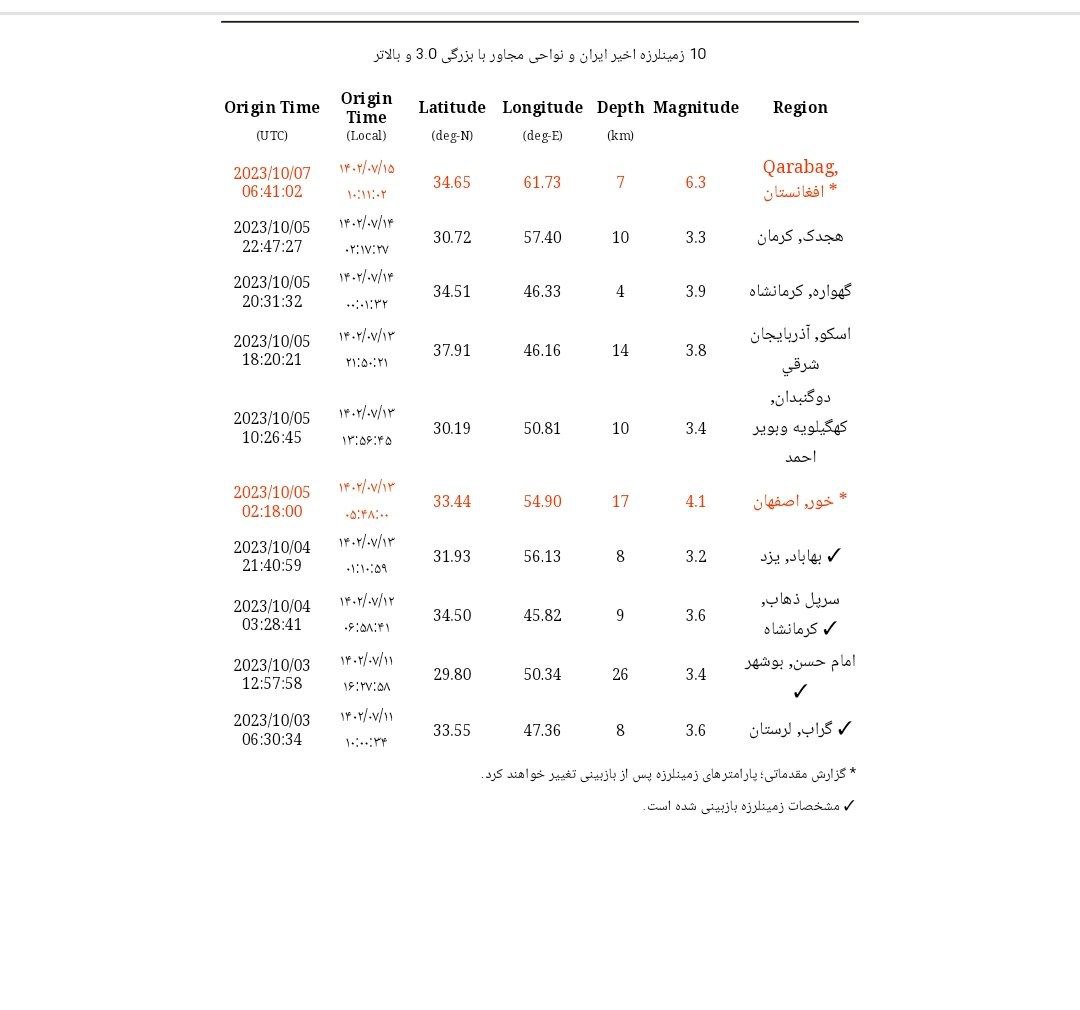 زمین‌لرزه شدید افغانستان، مشهد را لرزاند