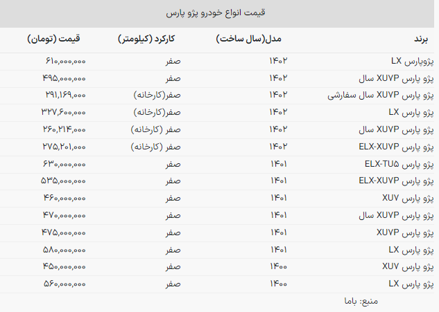 قیمت جدید پژو پارس +جدول