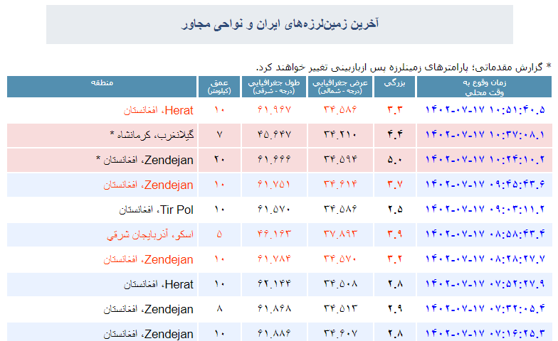 زلزله، کرمانشاه را لرزند