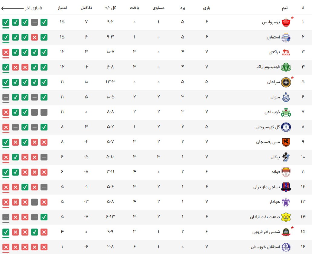 کامبک تراکتور کامل نشد!