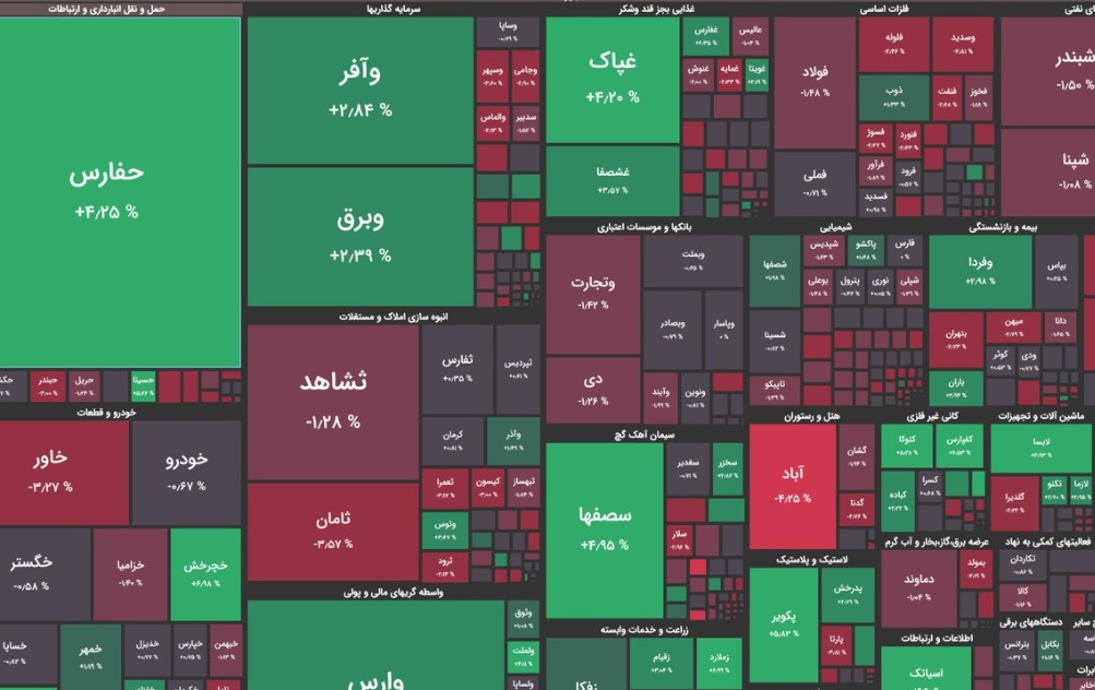 بورس؛ وضعیت قرمز ادامه دارد