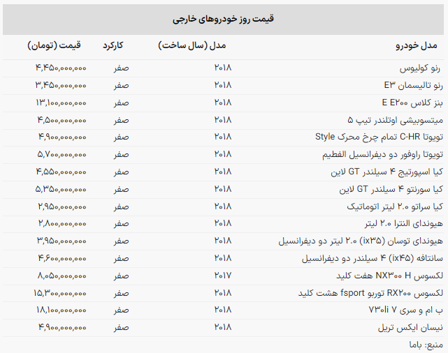 خودروهای وارداتی؛ قیمت سانتافه ریزش کرد +جدول