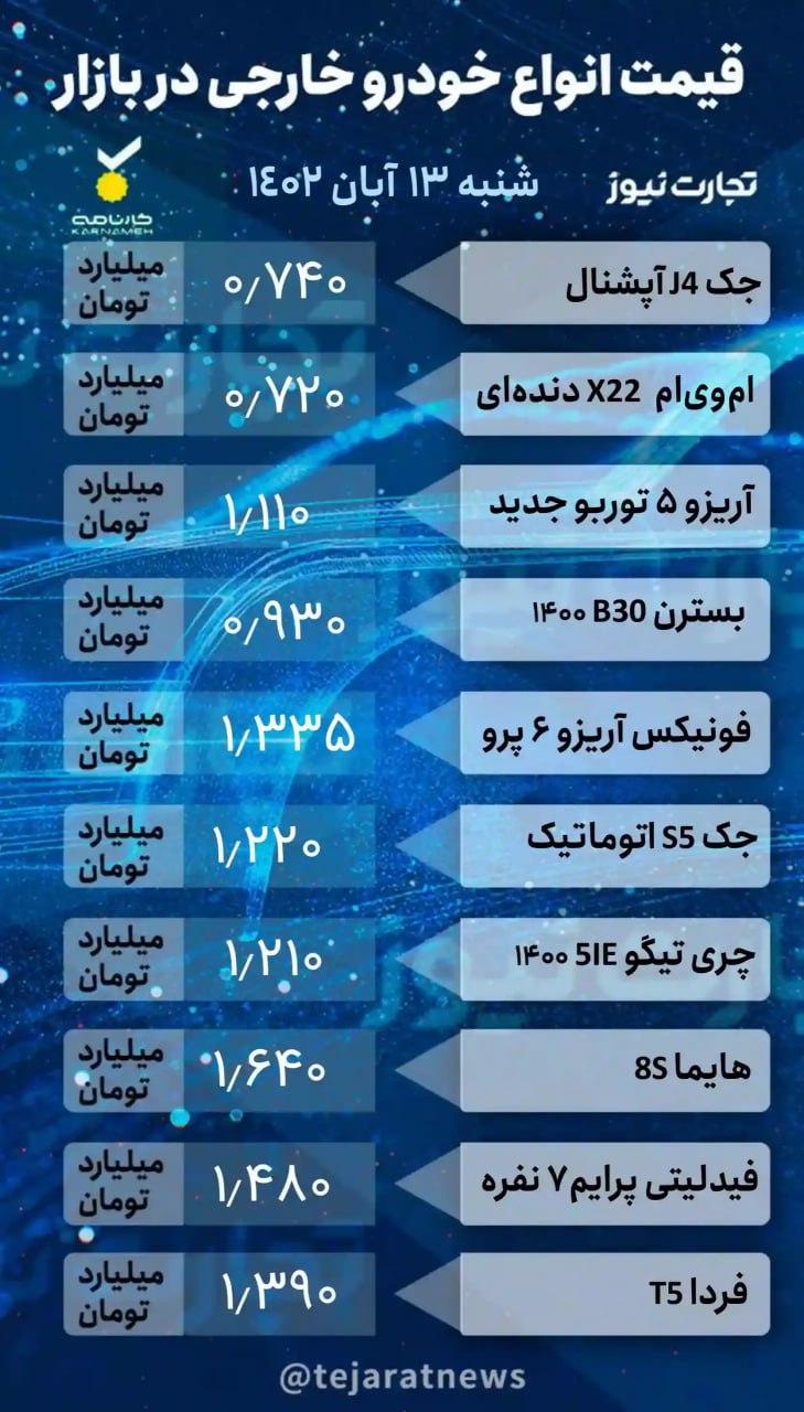 رکود در بازار خودرو +قیمت‌ها