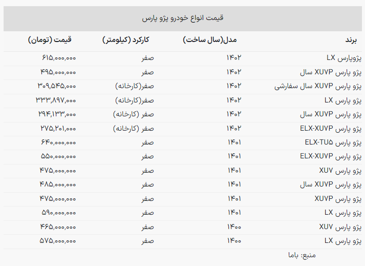 قیمت جدید پژو پارس اعلام شد +جدول