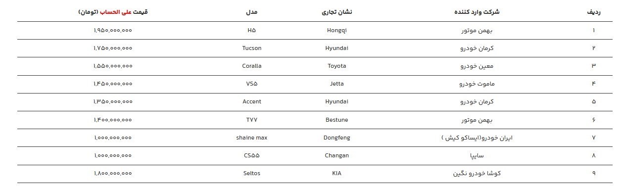 جزییات فروش ۹ خودروی وارداتی +قیمت