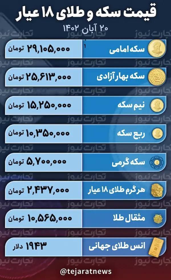 آخرین قیمت طلا و سکه +جدول