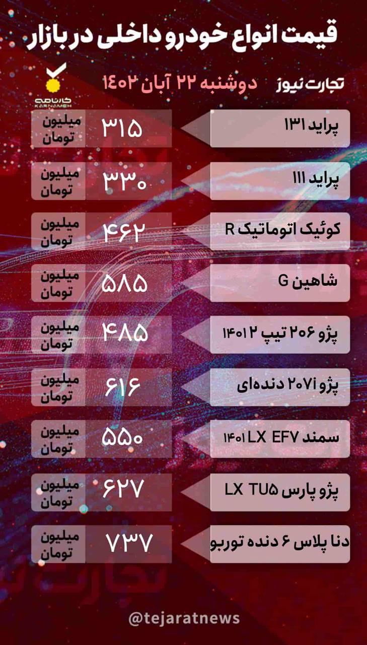 آخرین قیمت پراید، کوییک، پژو و مونتاژی‌ها +جدول