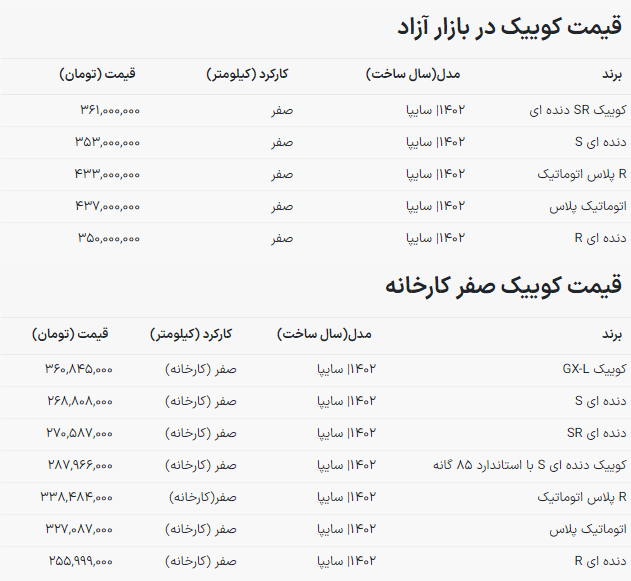 بازار خودرو؛ قیمت کوییک صعودی شد +جدول