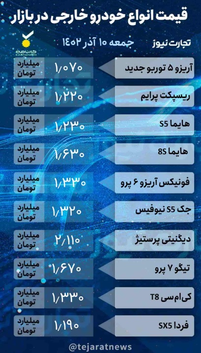 بازار خودرو در رکود +جدول قیمت‌ها