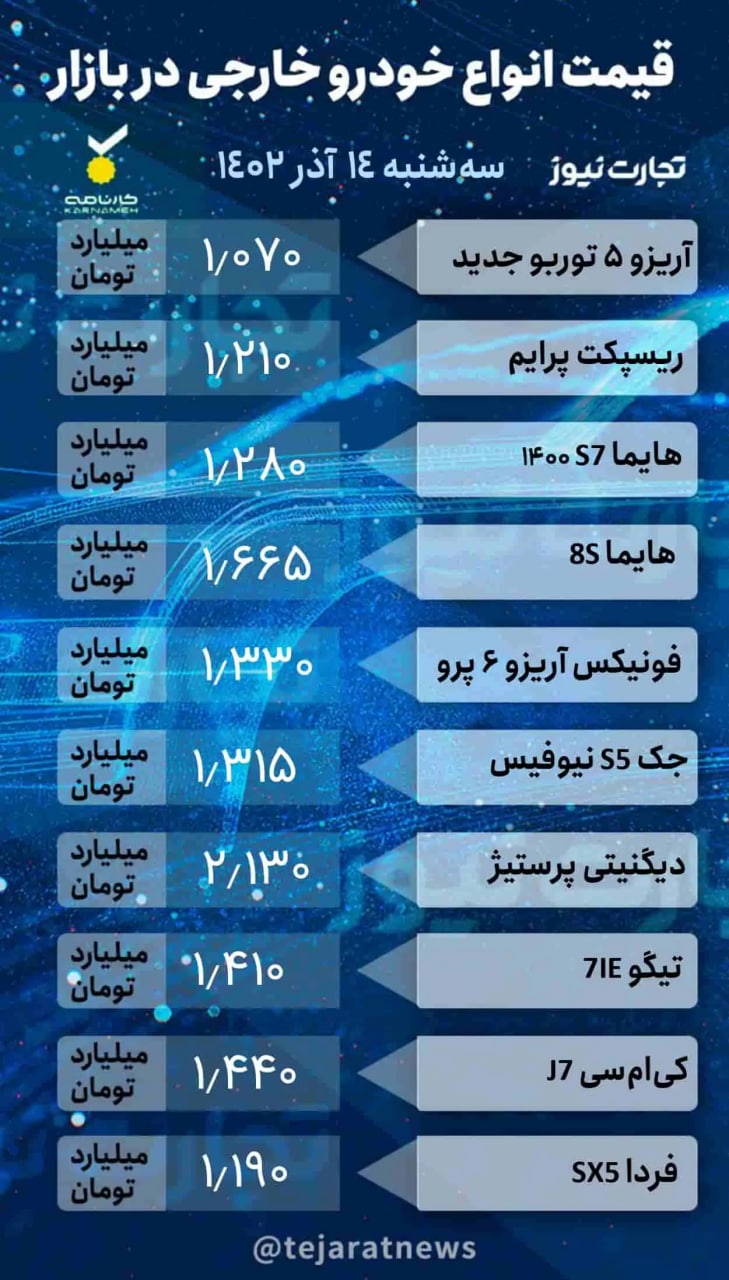 بازار خودرو؛ نوسانات شدت گرفت +قیمت‌ها