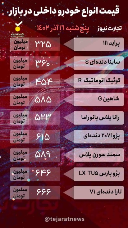 بازار خودرو؛ آخرین قیمت پژو ۲۰۷، کوییک و هایما +جدول