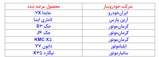 فروش ۷ خودروی داخلی در سامانه یکپارچه از امروز