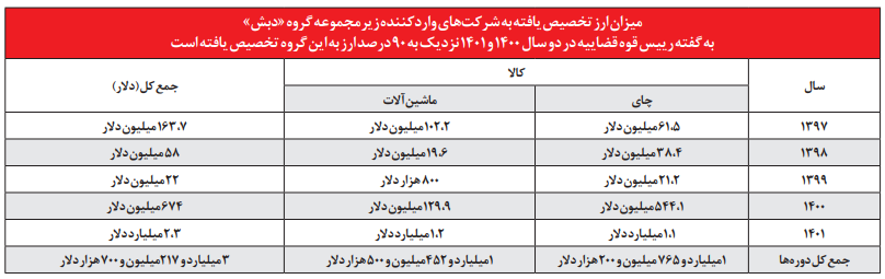 متهمان «دبش» کجایند؟