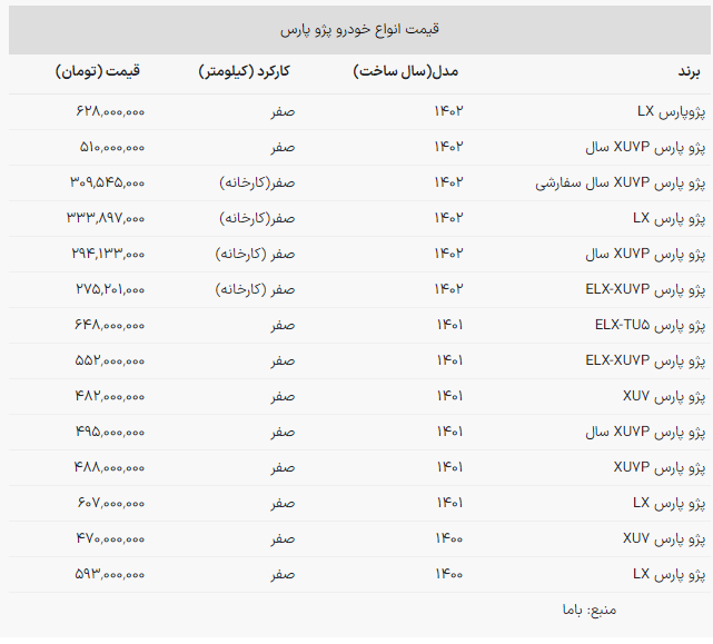 قیمت پژو پارس صفر ریزش کرد +جدول