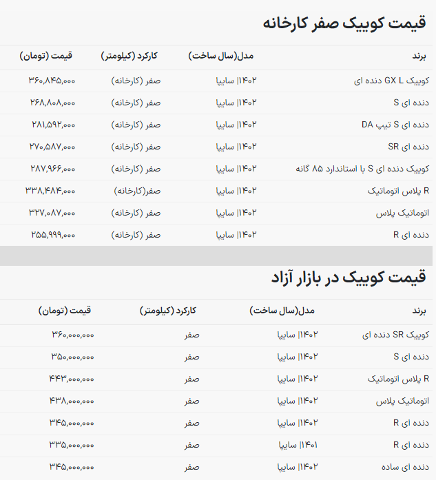 قیمت کوییک در بازار و کارخانه چند؟ +جدول