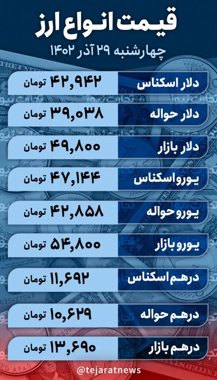 دلار سقوط کرد