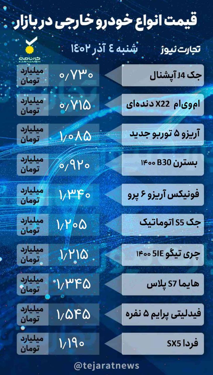 بازار خودرو؛ آخرین قیمت