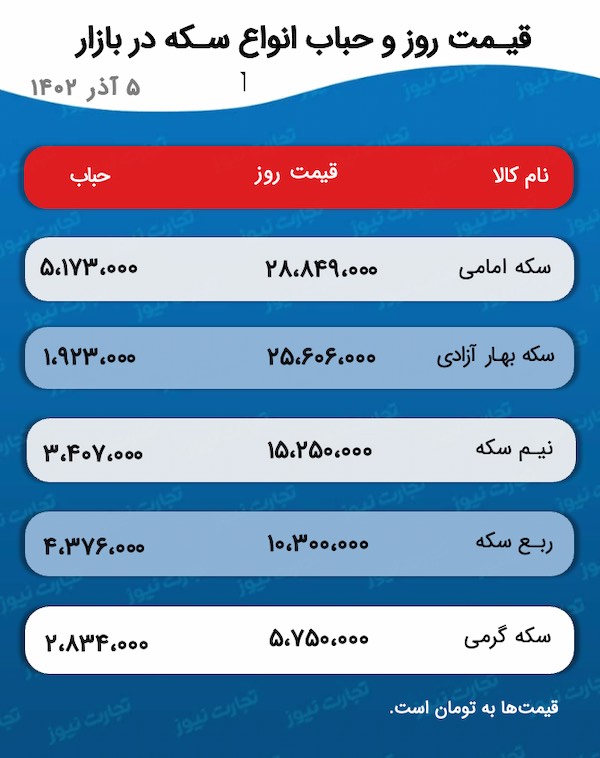 از بازار طلا و سکه چه خبر؟ +جدول قیمت‌ها